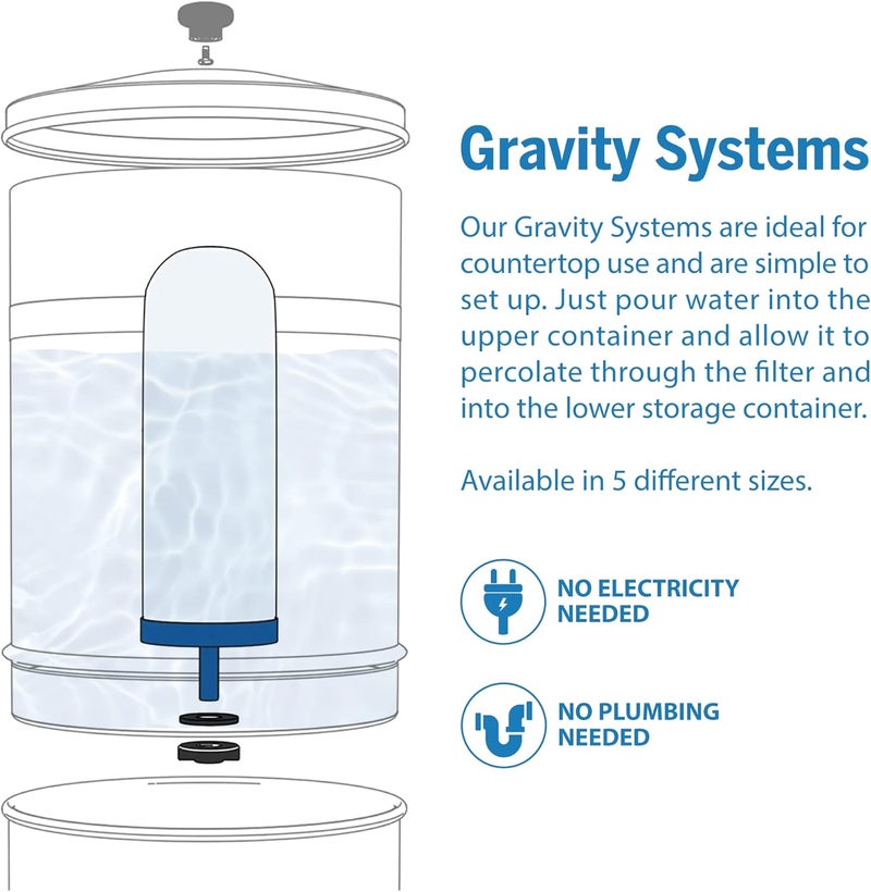 ProOne 7-Inch Gravity Water Filter Replacement G-Series 1-Pack - Universally Compatible with Gravity Water Filter Systems - NSF/ANSI Certified to Reduce Lead, Reduce Microplastics, & Total PFAS - Image 4